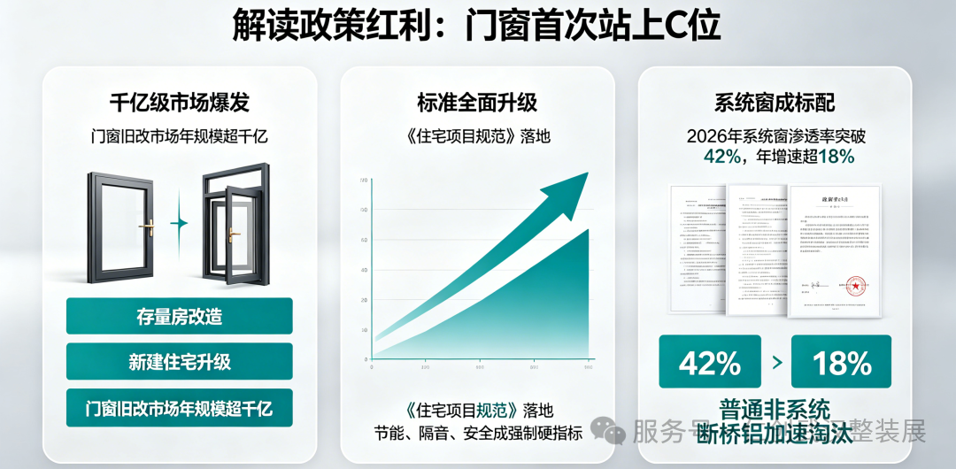 “好房子”概念首次以系统性工程的身份写入政府工作报告，门窗行业迎来“价值元年”